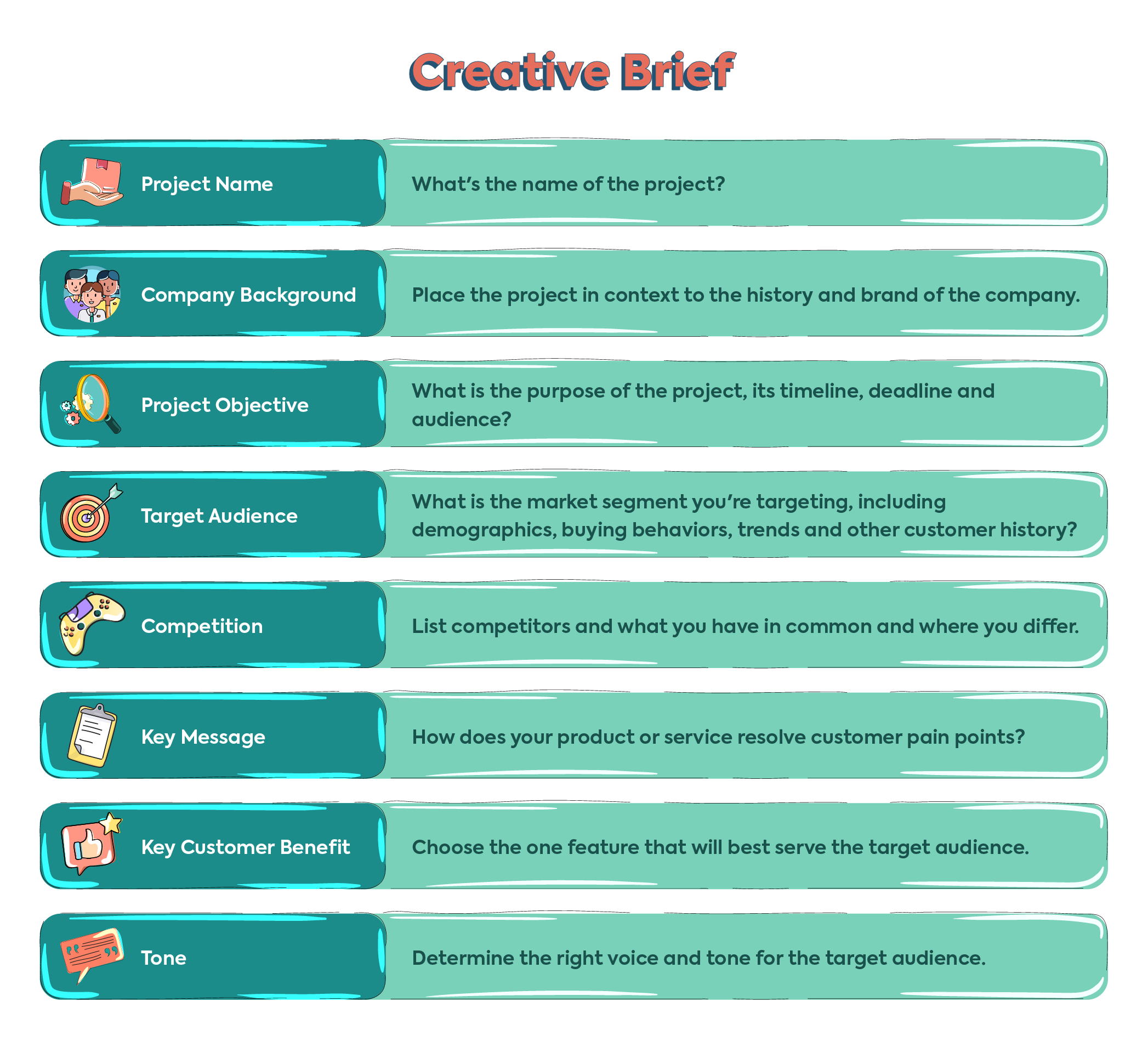 "A detailed breakdown of a creative brief, the foundational document for any successful creative agency project."