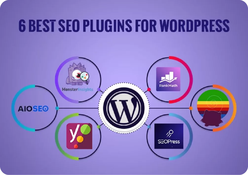 Infographic of the 6 best SEO plugins for WordPress, showing logos for RankMath, AIOSEO, Yoast, and MonsterInsights.