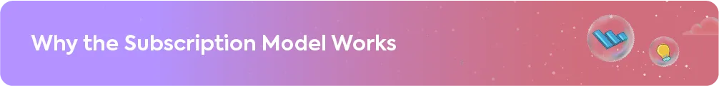 A blog section heading: Why the Subscription Model Works.