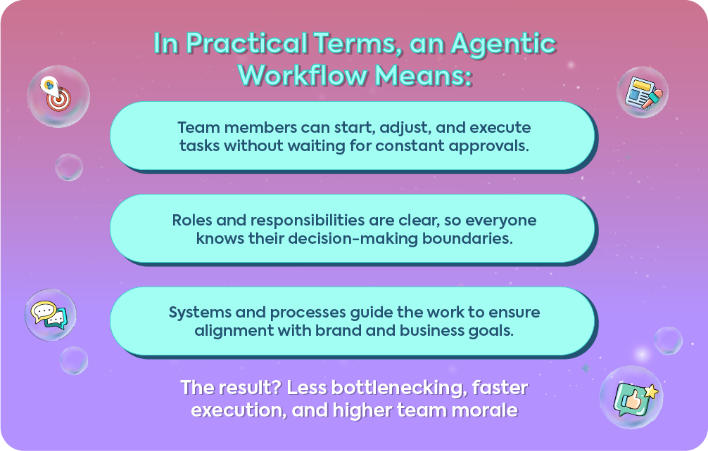 A purple gradient banner titled "In Practical Terms, an Agentic Workflow Means:" listing three core benefits: team independence, clear roles, and system alignment with brand goals .