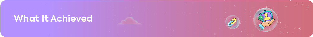 Purple gradient banner titled "What It Achieved" with icons representing link-sharing and verified results