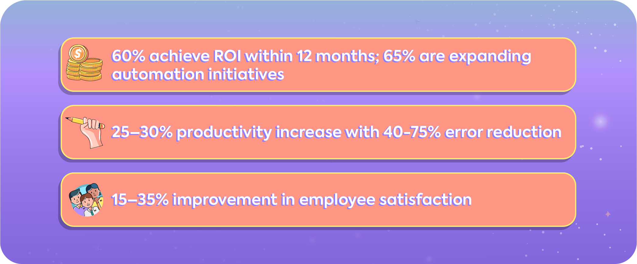 Infographic showing workflow automation benefits: 60% achieve ROI within 12 months, 25-30% productivity increase, and 15-35% better employee satisfaction.