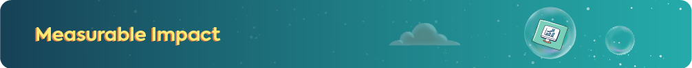 Section header titled Measurable Impact featuring a computer monitor icon showing a rising growth chart