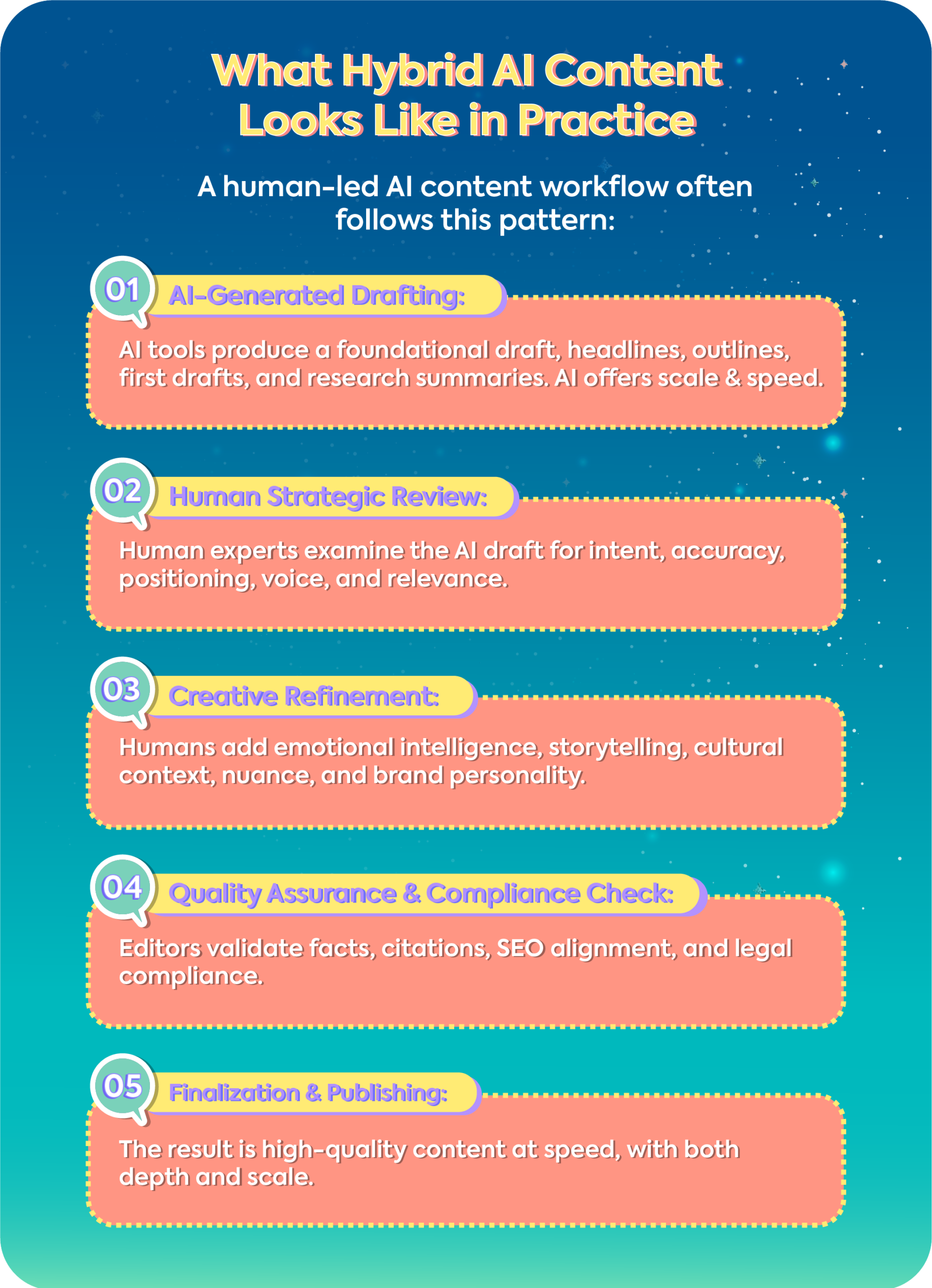 Web banner titled "Why AI Without Human Oversight Falls Short" with a mechanical gear icon.