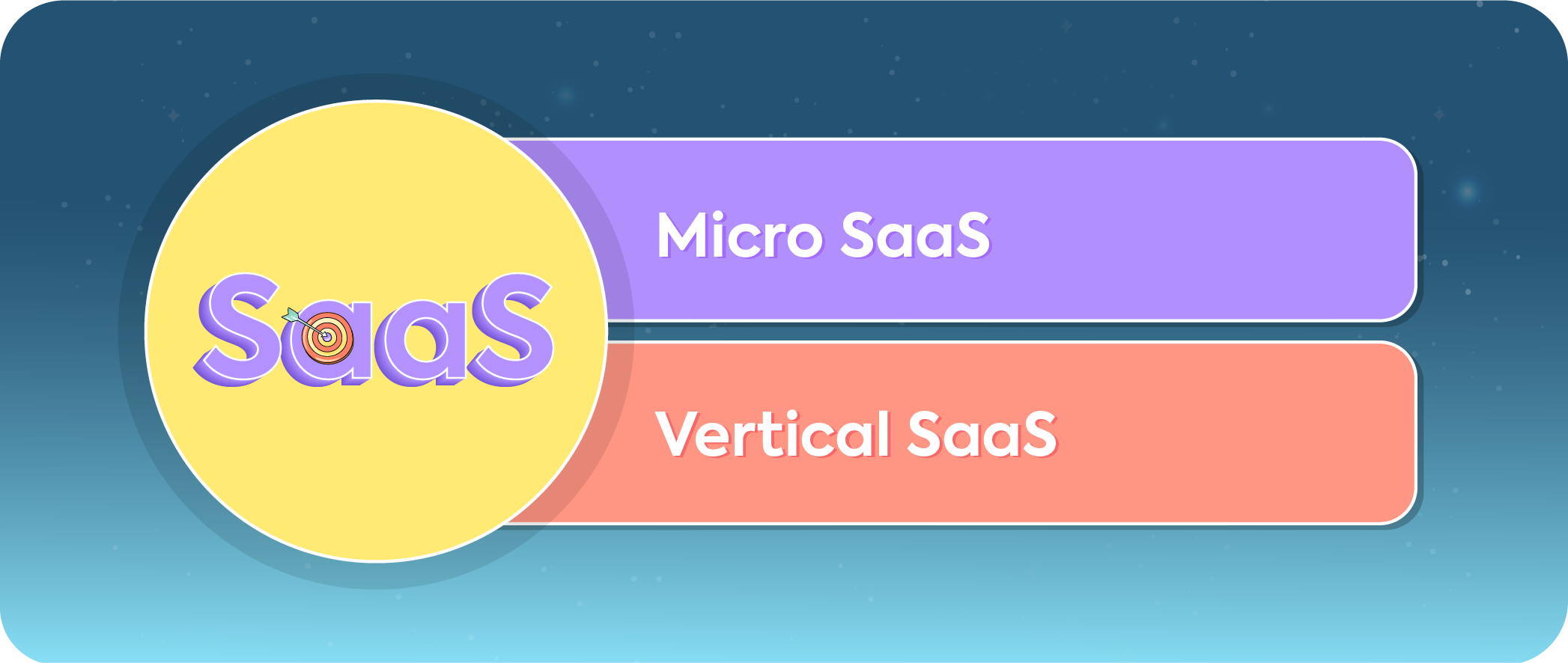 Infographic titled SaaS showcasing two main categories: Micro SaaS and Vertical SaaS.
