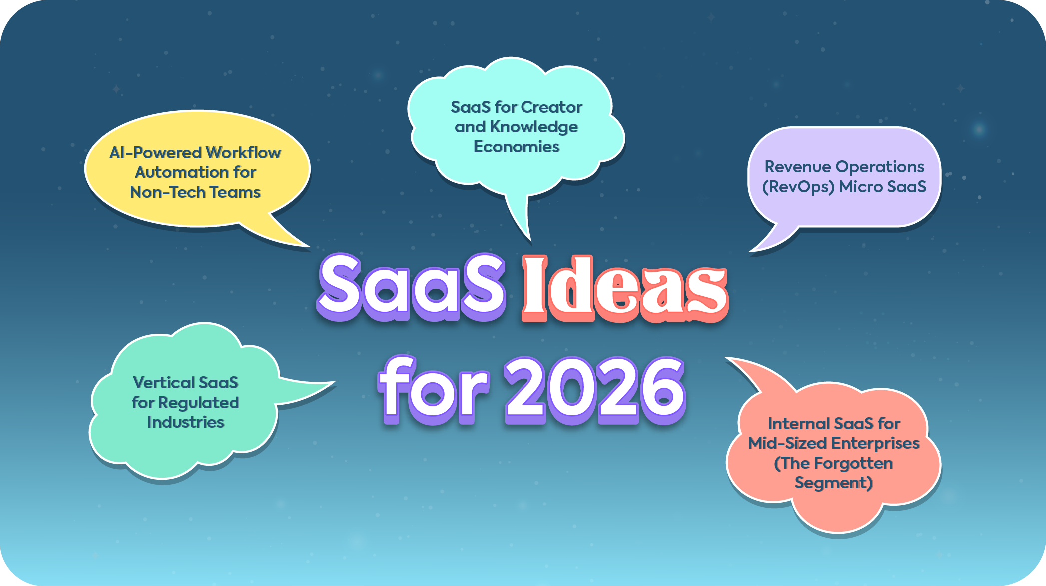 Mind map diagram of top SaaS business ideas for 2026, including AI-powered automation, vertical SaaS, and RevOps.